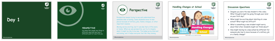 Lesson structure example: Grades 3–5, Day 1: Perspective