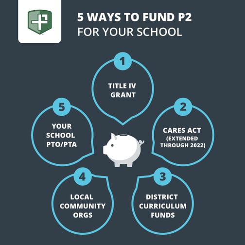 5 Ways to Fund