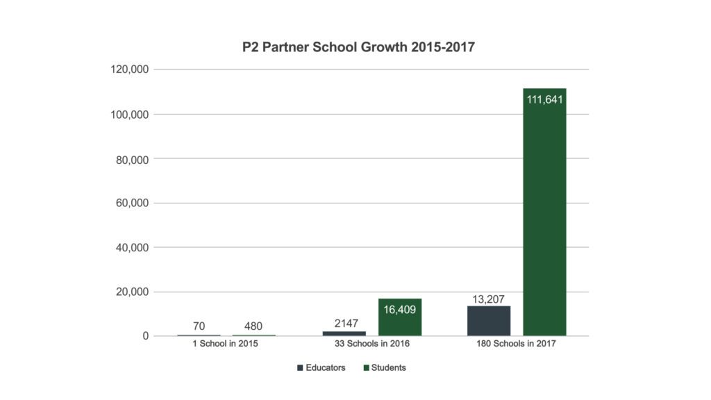 P2-partener-growth