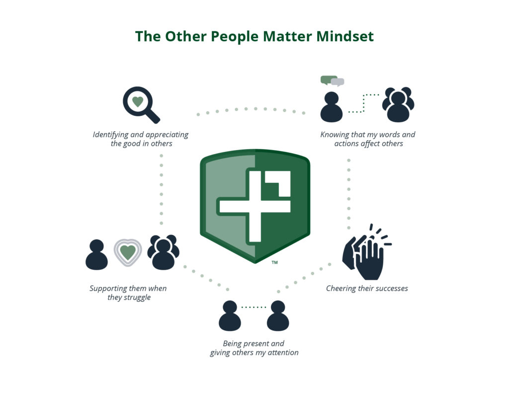 Other-People-Mindset