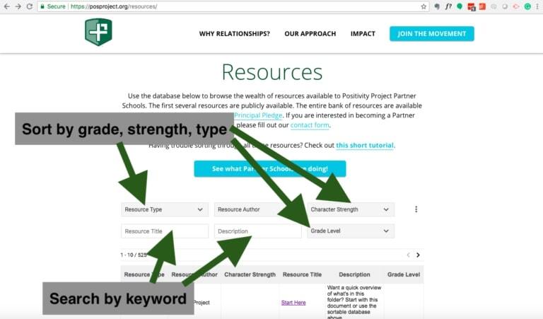 resources-indications