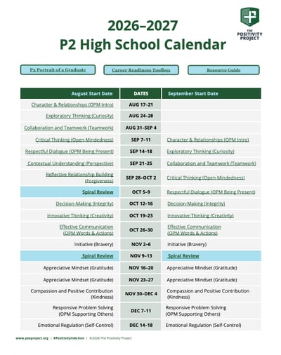 P2 High School Career Readiness Resources
