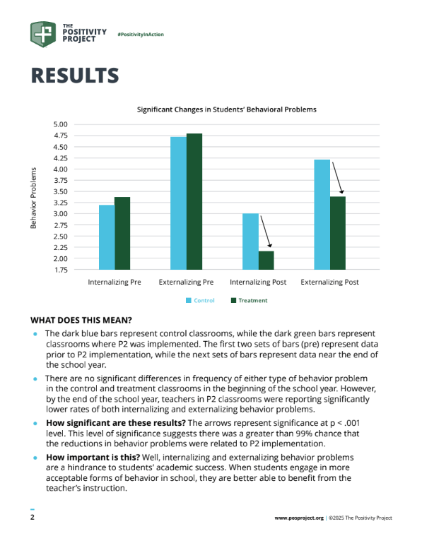 student behavioral research results