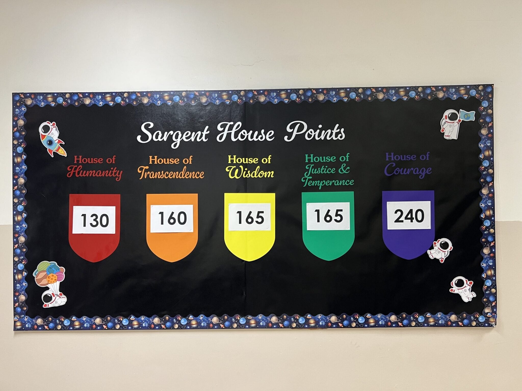 Building Character Through a School-wide House System