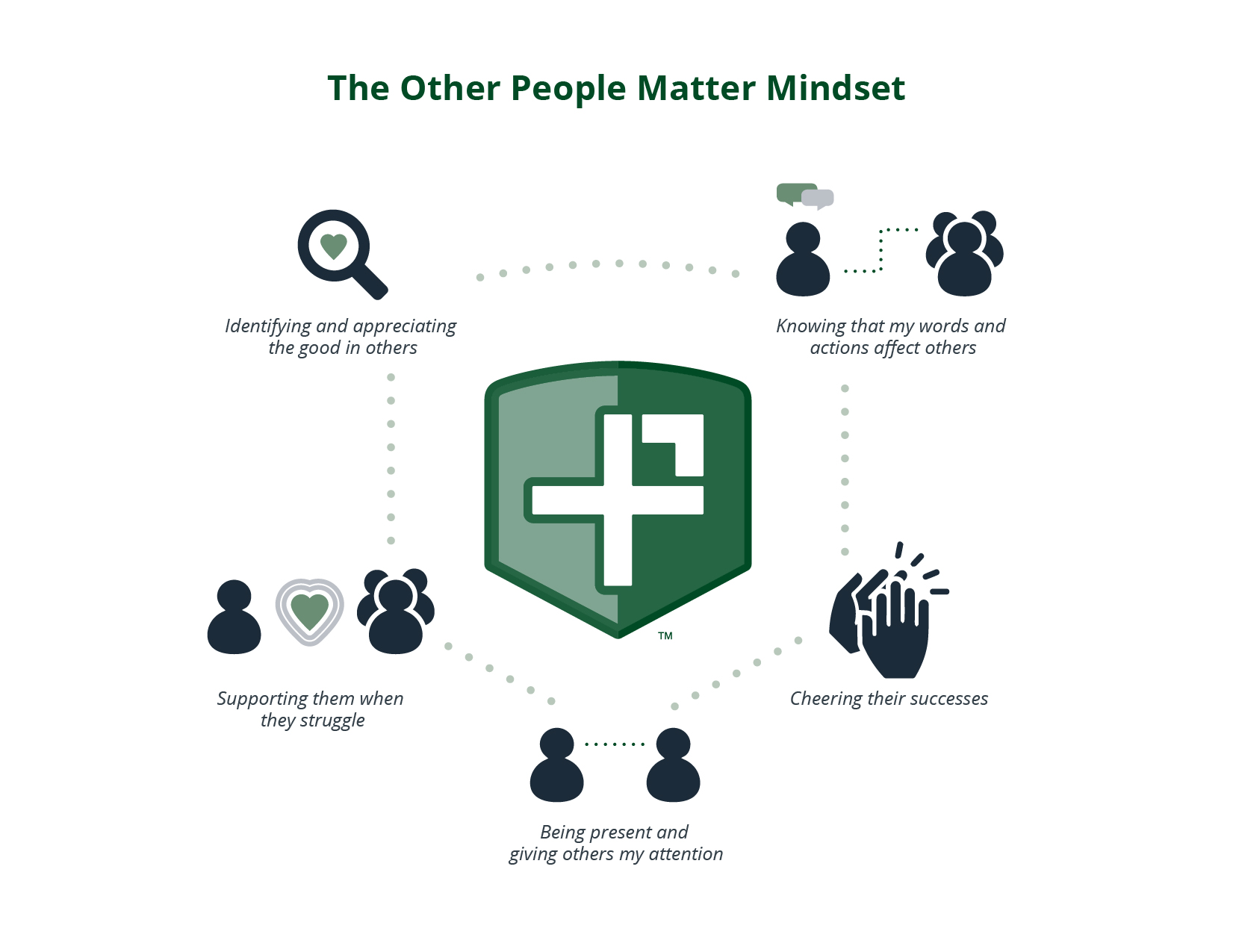 The Other People Mindset