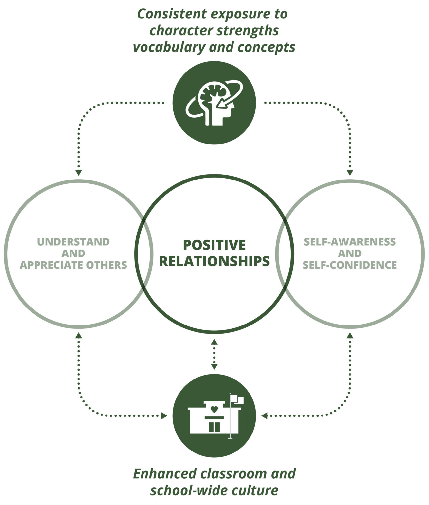 Character and Relationship