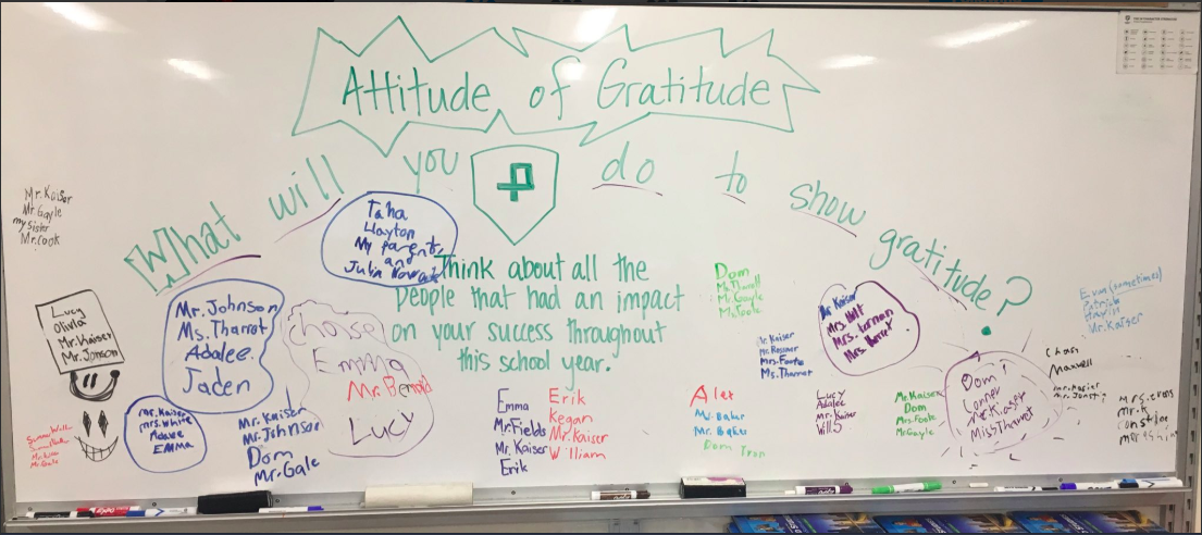 Real World Application of P2 Strengths