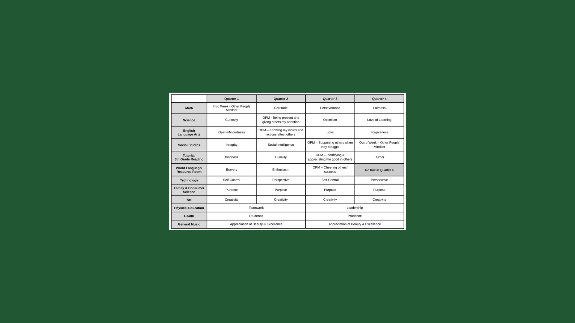 How Farnsworth Middle Created a Custom P2 Calendar