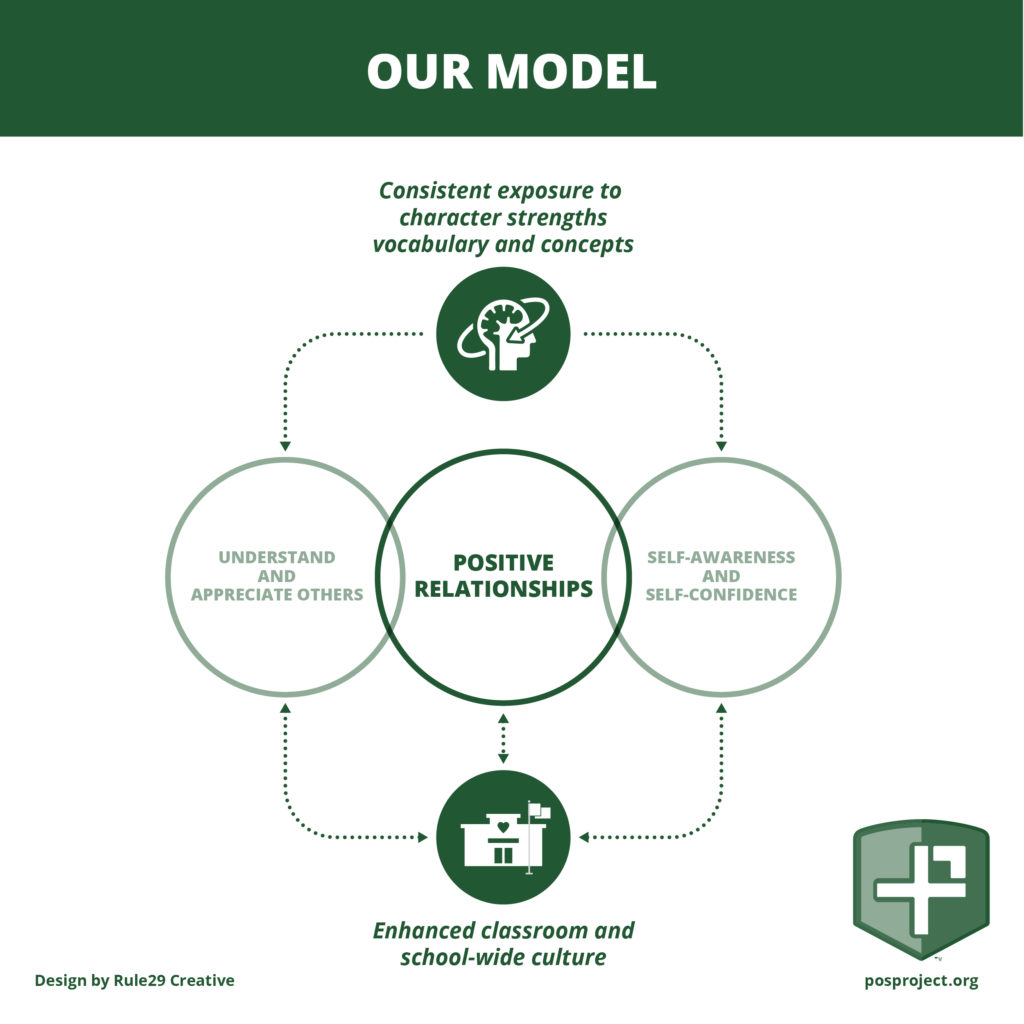 PPT - Mindset by Carol Dweck PowerPoint Presentation, free download -  ID:2472117