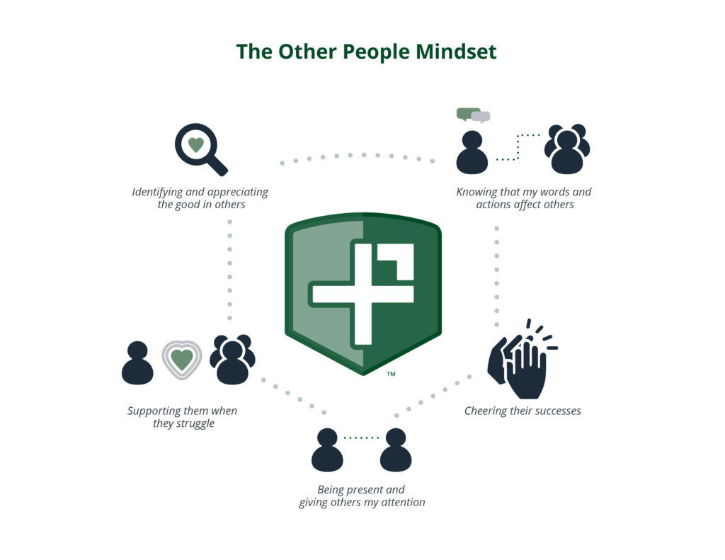 Blog: The Power of Mind — People Matters
