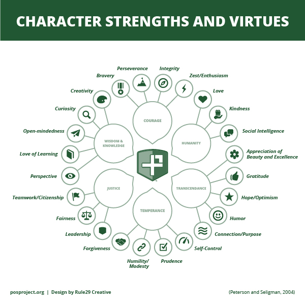 24-Character-Strengths-Infographic