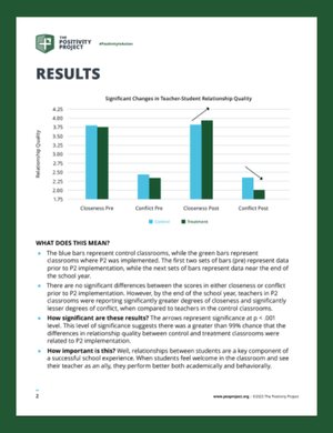 Student-Teacher Relationships Research